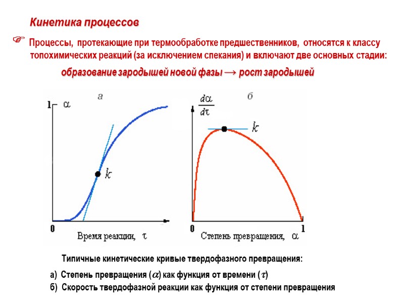 Кинетика процессов